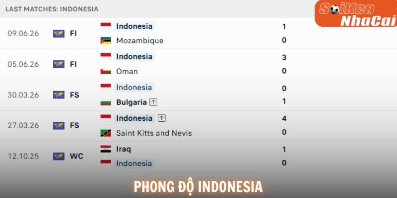 Phong độ Indonesia
