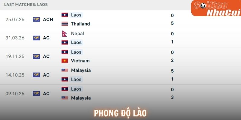 Phong độ Lào