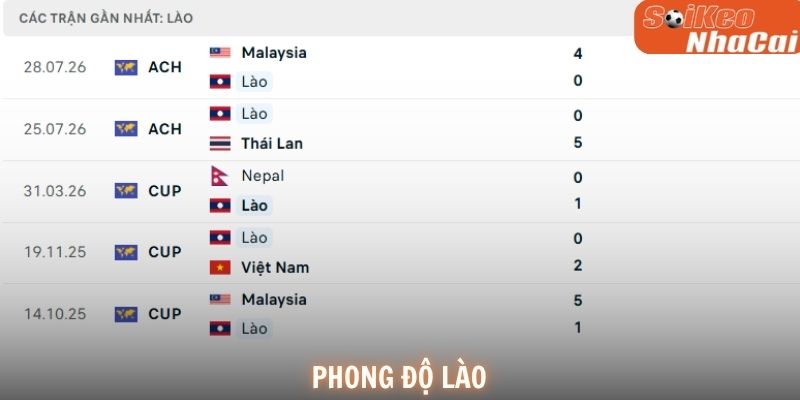 Phong độ Lào