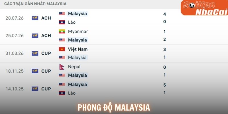 Phong độ Malaysia