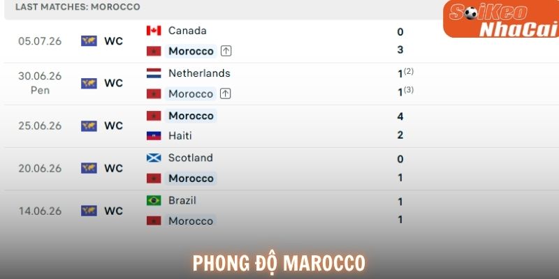 Phong độ Morocco
