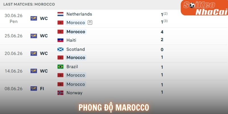 Phong độ Morocco