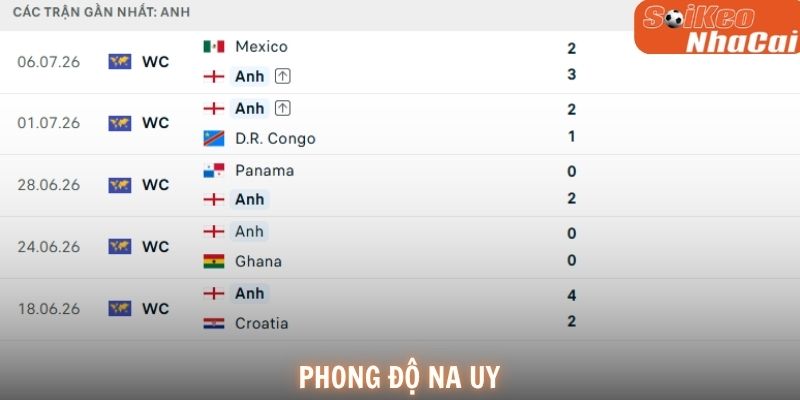 Na Uy tạo bất ngờ sau khi đánh bại Brazil để vào tứ kết