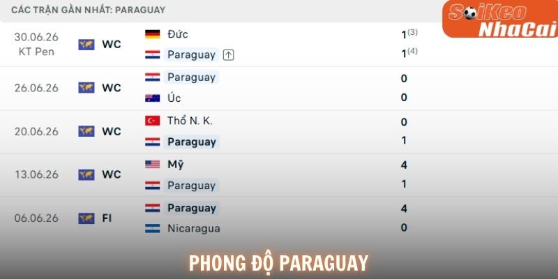 Phong độ Paraguay