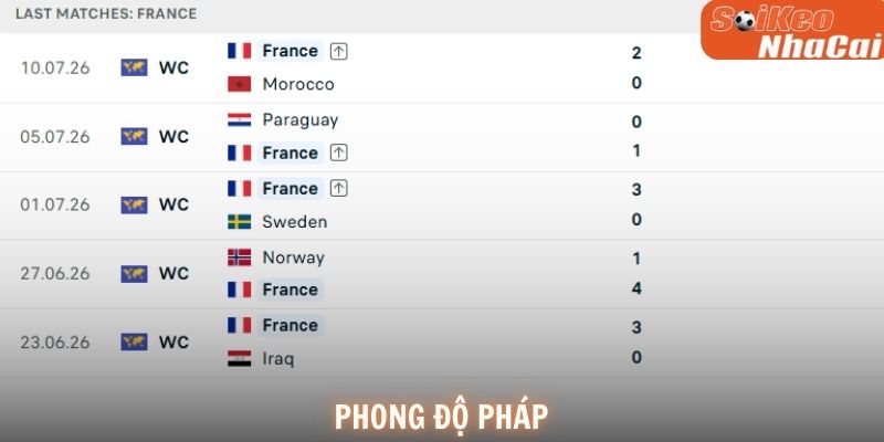 Đội tuyển Pháp sở hữu hàng công bùng nổ với Mbappe là đầu tàu