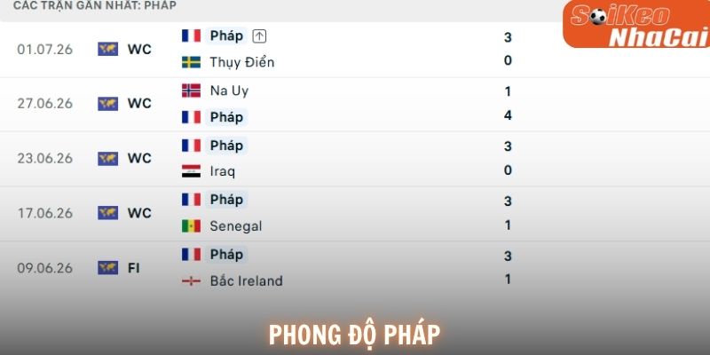 Phong độ Pháp