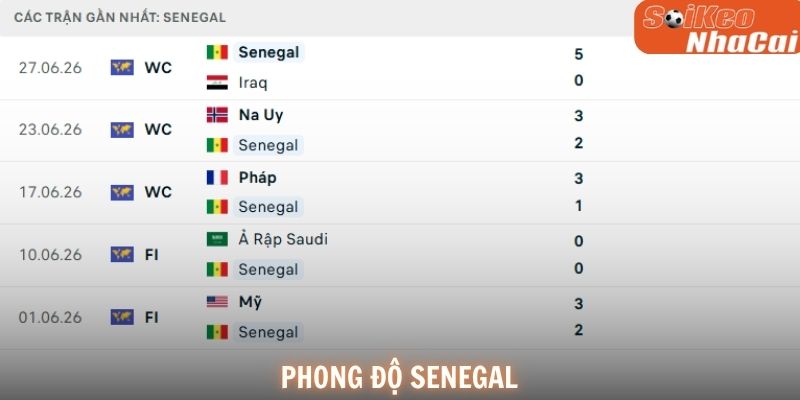 Phong độ Senegal