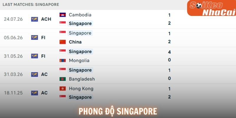 Phong độ Singapore