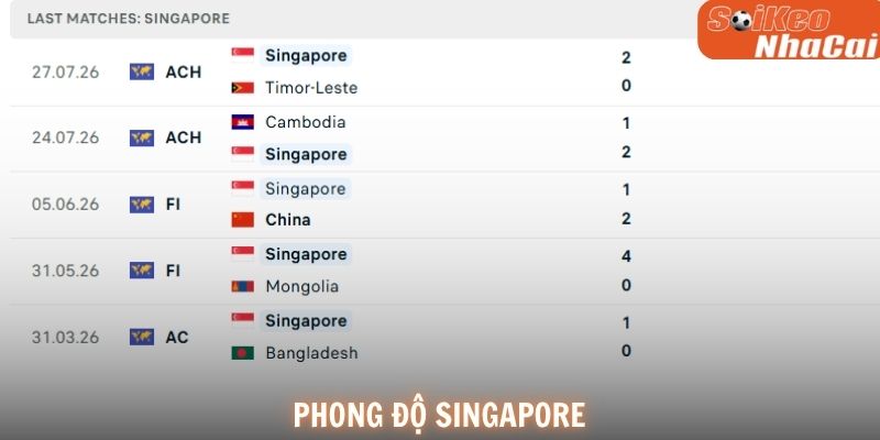 Phong độ Singapore