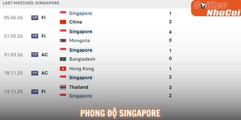 Phong độ Singapore