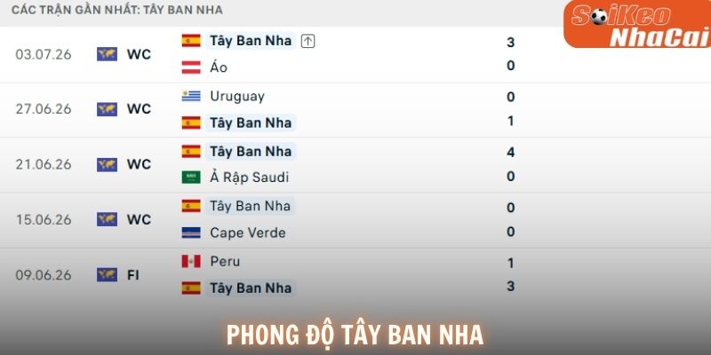 Tây Ban Nha bước vào trận đấu với chuỗi 5 trận bất bại