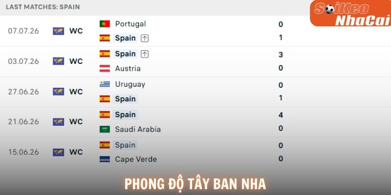 Phong độ Tây Ban Nha