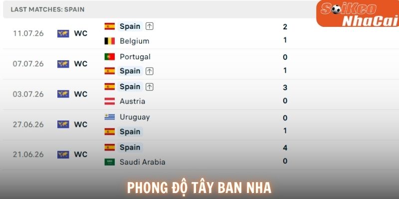 Tây Ban Nha vẫn duy trì lối đá kiểm soát bóng đặc trưng