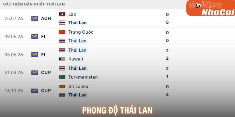 Phong độ Thái Lan