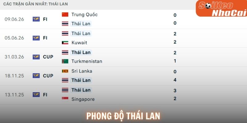 Phong độ Thái Lan
