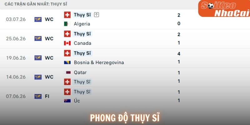 Phong độ Thụy Sĩ