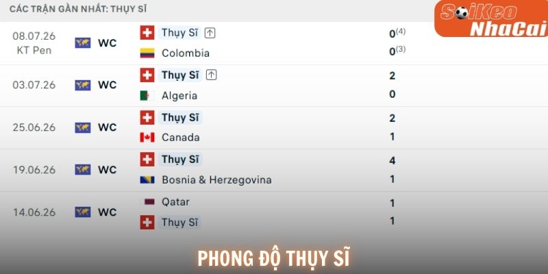 Thụy Sĩ gây ấn tượng với hàng phòng ngự chắc chắn và lối chơi đầy kỷ luật