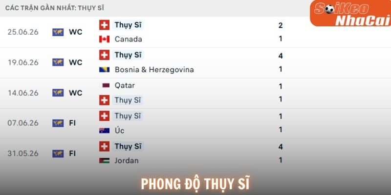 Phong độ Thụy Sĩ