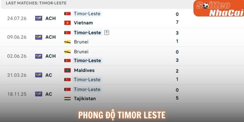 Phong độ Timor-Leste