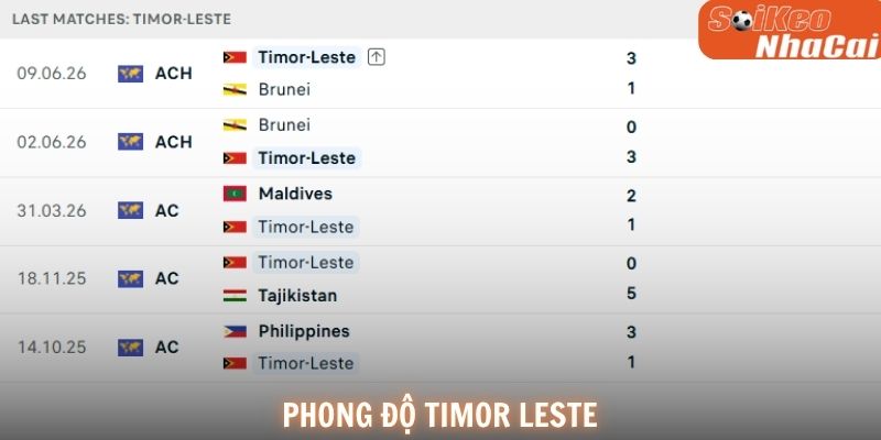 Phong độ Timor Leste