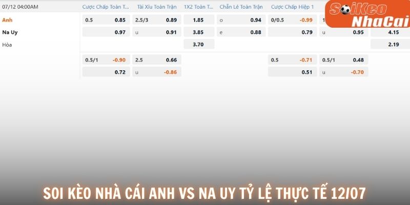 Tỷ lệ kèo Anh vs Na Uy ngày 12/07