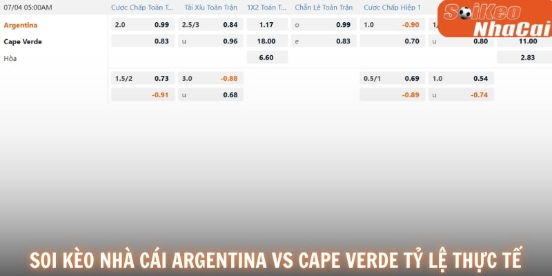 Soi kèo nhà cái Argentina vs Cape Verde tỷ lệ thực tế