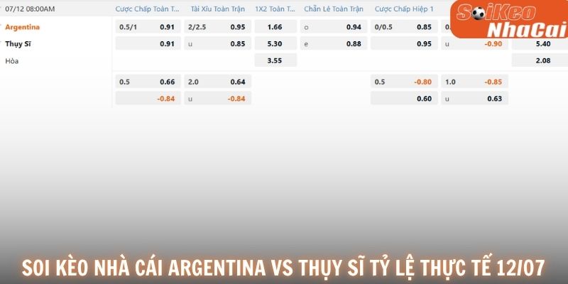 Argentina được đánh giá cao hơn nhờ chất lượng đội hình