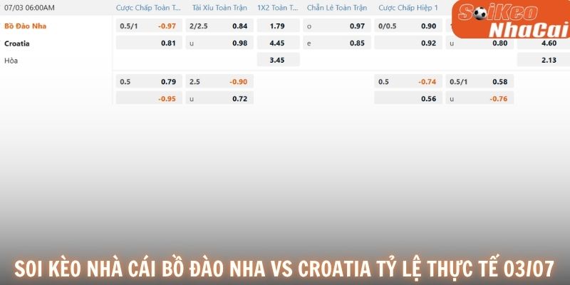 Soi kèo nhà cái Bồ Đào Nha vs Croatia tỷ lệ thực tế