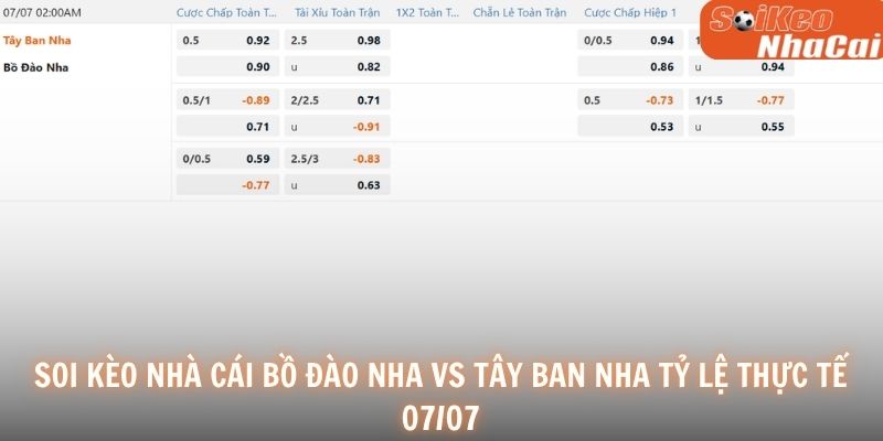 Tây Ban Nha được đánh giá nhỉnh hơn nhưng sẽ không dễ vượt qua Bồ Đào Nha