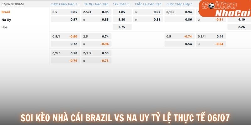 Soi kèo nhà cái Brazil vs Na Uy tỷ lệ thực tế 06/07