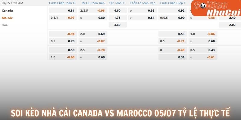 Soi kèo nhà cái Canada vs Morocco tỷ lệ thực tế