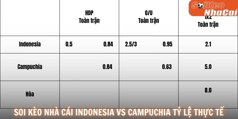 Soi kèo nhà cái Indonesia vs Campuchia tỷ lệ thực tế