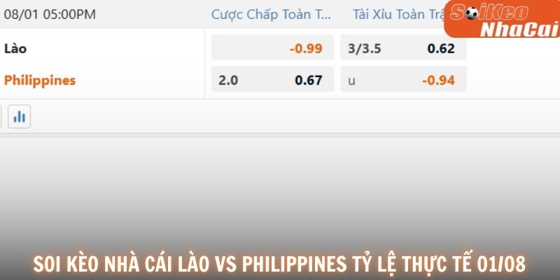 Soi kèo nhà cái Lào vs Philippines tỷ lệ thực tế 01/08