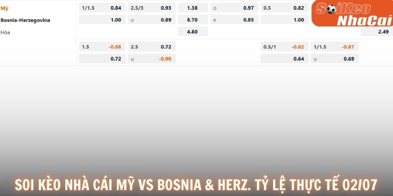Soi kèo nhà cái Mỹ vs Bosnia & Herzegovina tỷ lệ thực tế