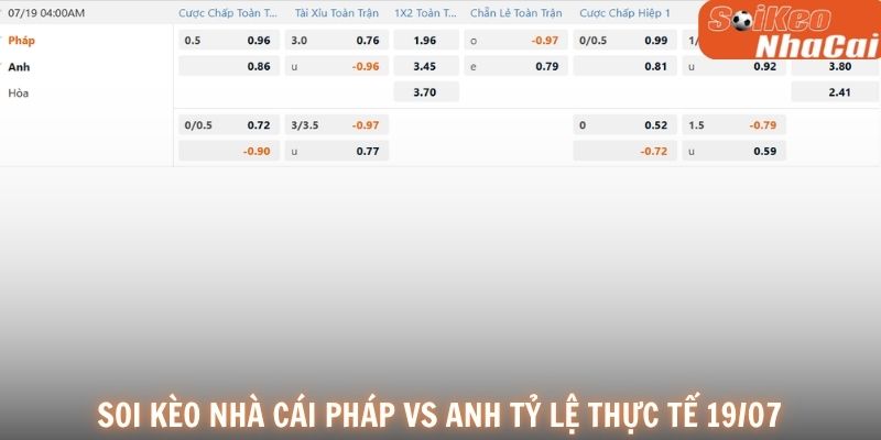 Soi kèo nhà cái Pháp vs Anh tỷ lệ thực tế 19/07