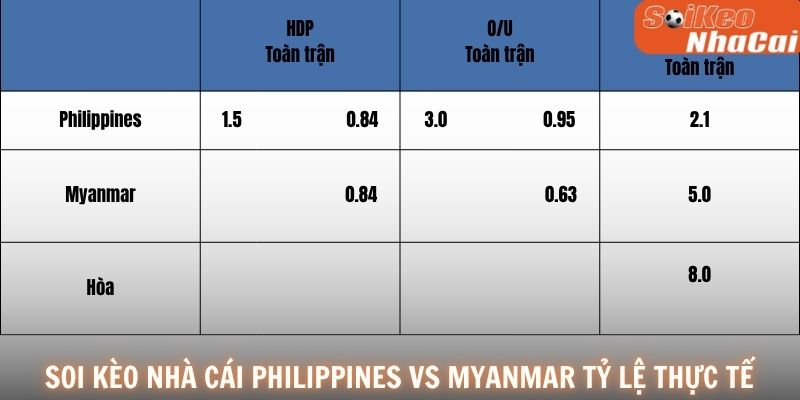 Soi kèo nhà cái Philippines vs Myanmar tỷ lệ thực tế
