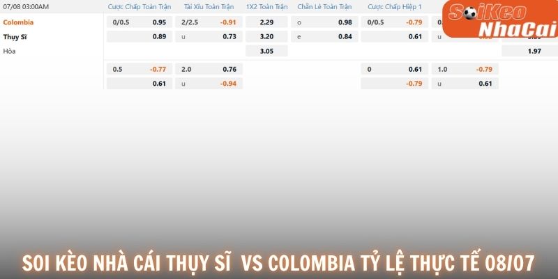 Soi kèo nhà cái Thụy Sĩ vs Colombia 08/07