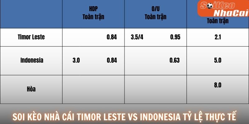 Soi kèo nhà cái Timor-Leste vs Indonesia tỷ lệ thực tế 31/07
