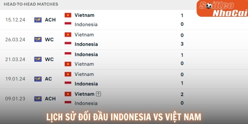Lịch sử đối đầu Indonesia vs Việt Nam