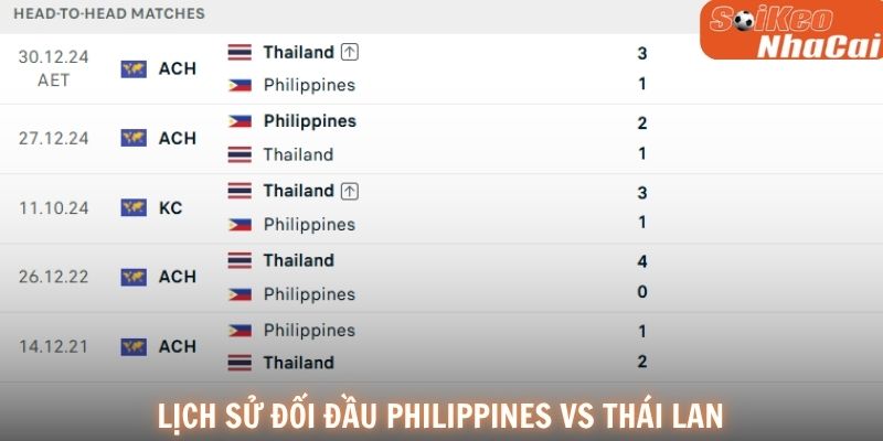Lịch sử đối đầu Philippines vs Thái Lan