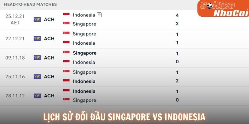 Lịch sử đối đầu Singapore vs Indonesia