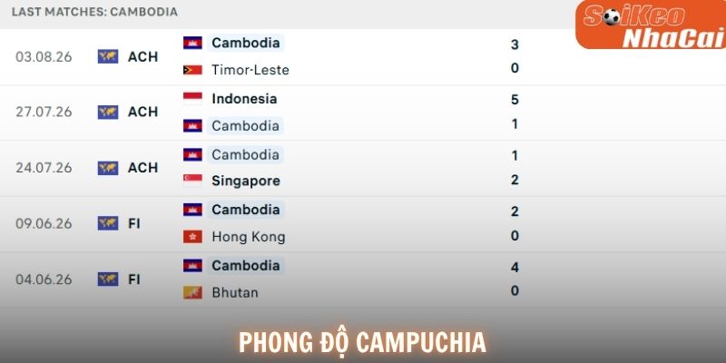 Phong độ Campuchia