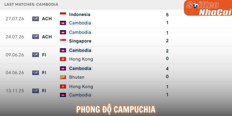Phong độ Campuchia