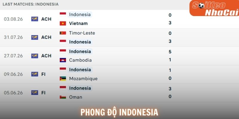Phong độ Indonesia