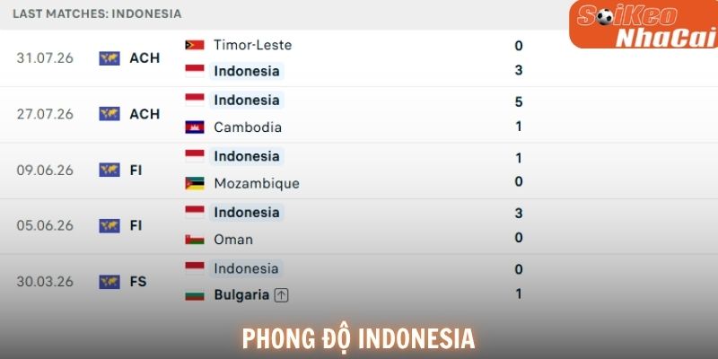 Phong độ Indonesia