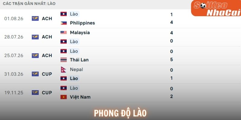 Phong độ Lào