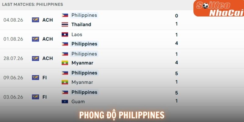 Phong độ Philippines