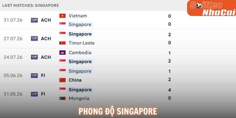 Phong độ Singapore