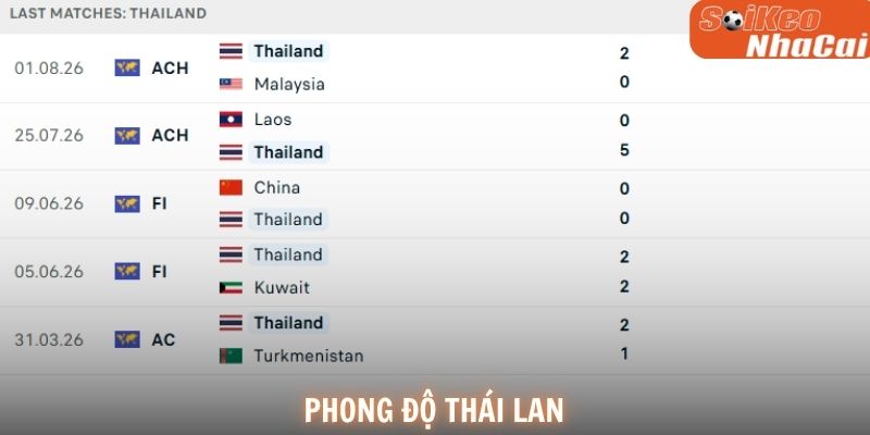 Phong độ Thái Lan