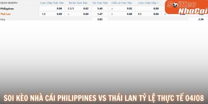 Soi kèo nhà cái Philippines vs Thái Lan tỷ lệ thực tế 04/08